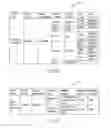 Fig. 27 - Faceted interaction interface to object relational data