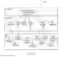Fig. 28 - Faceted interaction interface to object relational data
