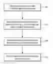 Fig. 01 - Methods and systems for managing data