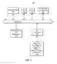 Fig. 02 - Methods and systems for managing data