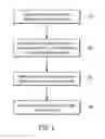 Fig. 03 - Methods and systems for managing data