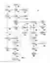 Fig. 08 - Range programming using a search query