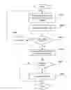Fig. 01 - System and Method for Accessing a Database Including Data Abstraction Layer and Request Table Processing
