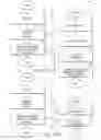Fig. 31 - Method and system for dynamic templatized query language in software