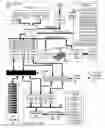 Fig. 01 - Completion processing for data communications instructions