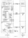 Fig. 03 - Completion processing for data communications instructions