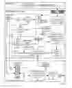 Fig. 04 - Completion processing for data communications instructions