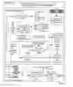 Fig. 05 - Completion processing for data communications instructions
