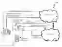 Fig. 01 - Supporting Compliance in a Cloud Environment