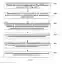 Fig. 05 - Method, device and system for forwarding document content in extensible markup language document management