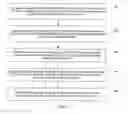 Fig. 06 - Method, device and system for forwarding document content in extensible markup language document management
