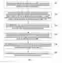 Fig. 07 - Method, device and system for forwarding document content in extensible markup language document management