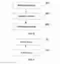 Fig. 08 - Method, device and system for forwarding document content in extensible markup language document management