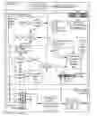 Fig. 01 - Completion processing for data communications instructions
