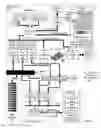 Fig. 02 - Completion processing for data communications instructions