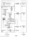 Fig. 03 - Completion processing for data communications instructions