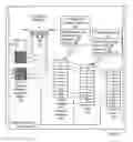 Fig. 05 - Completion processing for data communications instructions