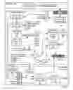 Fig. 08 - Completion processing for data communications instructions