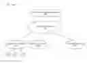 Fig. 01 - Trusted social network