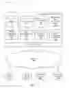 Fig. 02 - Trusted social network