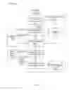 Fig. 04 - Trusted social network