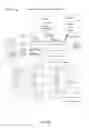 Fig. 89 - Trusted social network