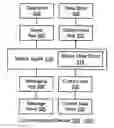 Fig. 01 - Delivery and management of status notifications for multiple message formats