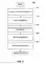 Fig. 08 - RICH MEDIA PUBLISHING