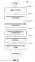 Fig. 10 - RICH MEDIA PUBLISHING