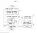 Fig. 04 - MANAGING MEDIA CONTENT STREAMED TO USERS VIA A NETWORK