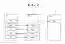 Fig. 03 - Method for allocating an IP address to mobile communication user equipment