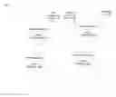 Fig. 01 - Consistency domains for replication in distributed computing