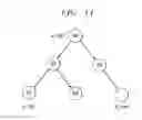 Fig. 12 - METHOD AND APPARATUS PROVIDING HIERARCHICAL MULTI-PATH FAULT-TOLERANT PROPAGATIVE PROVISIONING
