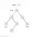 Fig. 14 - METHOD AND APPARATUS PROVIDING HIERARCHICAL MULTI-PATH FAULT-TOLERANT PROPAGATIVE PROVISIONING