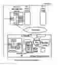 Fig. 02 - Method and apparatus of selection interface by queue and workload for storage operation