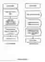 Fig. 04 - Method and apparatus of selection interface by queue and workload for storage operation