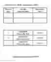 Fig. 09 - Method and apparatus of selection interface by queue and workload for storage operation