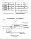 Fig. 13 - Method and apparatus of selection interface by queue and workload for storage operation