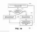 Fig. 12 - System and method for variable-size table construction applied to a table-lookup approach for load-spreading in forwarding data in a network