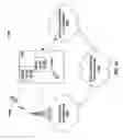 Fig. 17 - METHOD AND APPARATUS FOR IMPROVING MANAGEMENT OF NETWORK RESOURCES FOR DEVICES