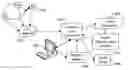 Fig. 01 - Traffic flow inference based on link loads and gravity measures