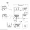 Fig. 01 - Managing captured network traffic data