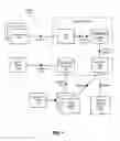 Fig. 02 - Managing captured network traffic data