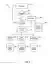 Fig. 03 - System and method for controlled access to up-to-date contact information