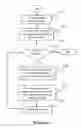Fig. 07 - System and method for controlled access to up-to-date contact information