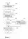Fig. 08 - System and method for controlled access to up-to-date contact information
