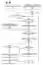 Fig. 10 - Communication protocol for virtual input/output server (VIOS) cluster communication