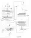 Fig. 11 - Adaptable management in sync engines