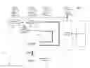 Fig. 01 - Querying a device for information