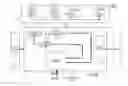 Fig. 07 - Querying a device for information